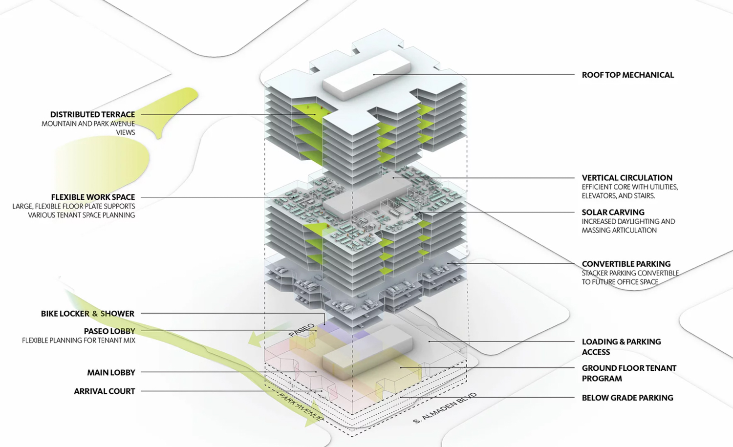 200 Park Avenue floors explained, rendering by Gensler