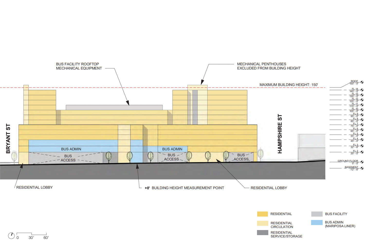 Proposed massing studio, Mariposa Street Elevation, via Sitelab Urban Studio