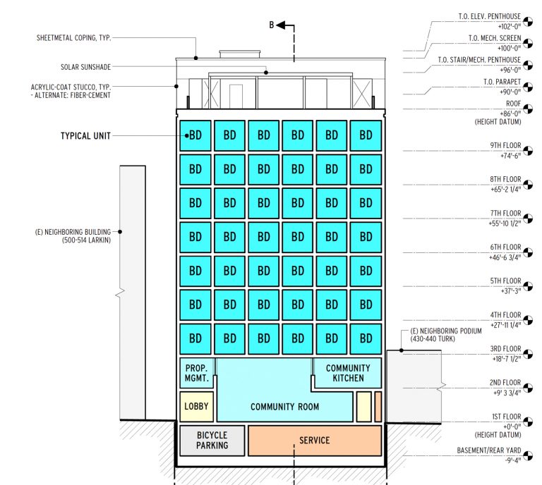 Permits Filed for 468 Turk Street, Tenderloin, San Francisco - San ...