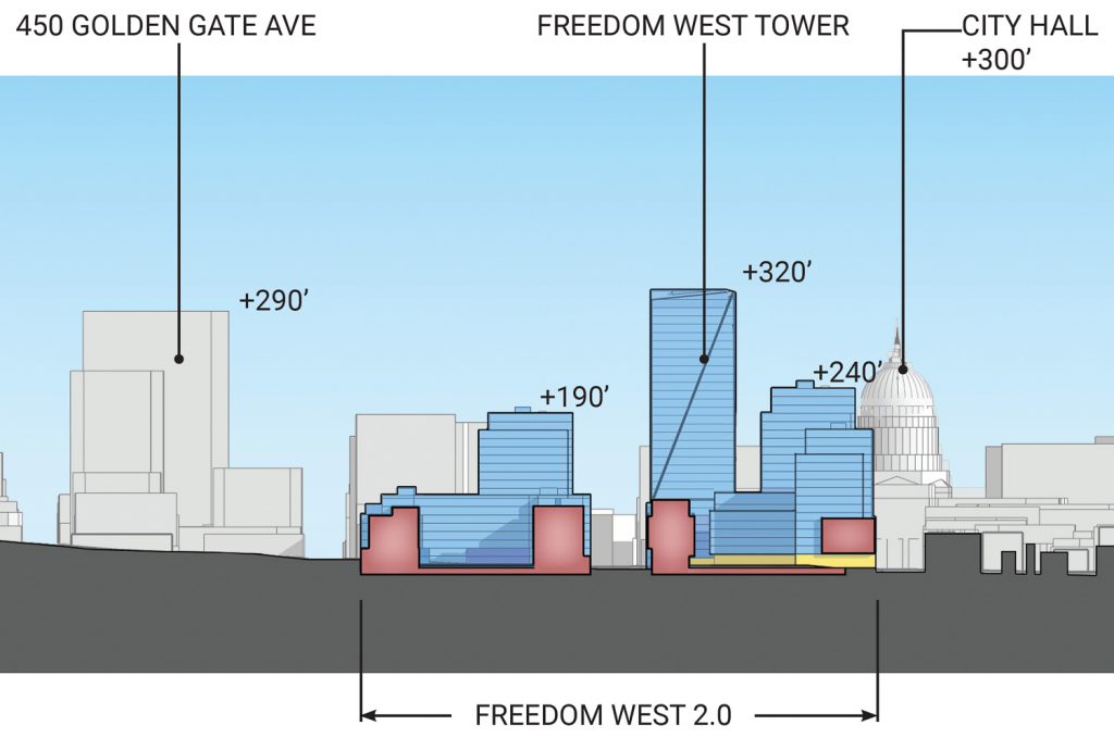 Planning Application Filed for Freedom West, Fillmore District, San
