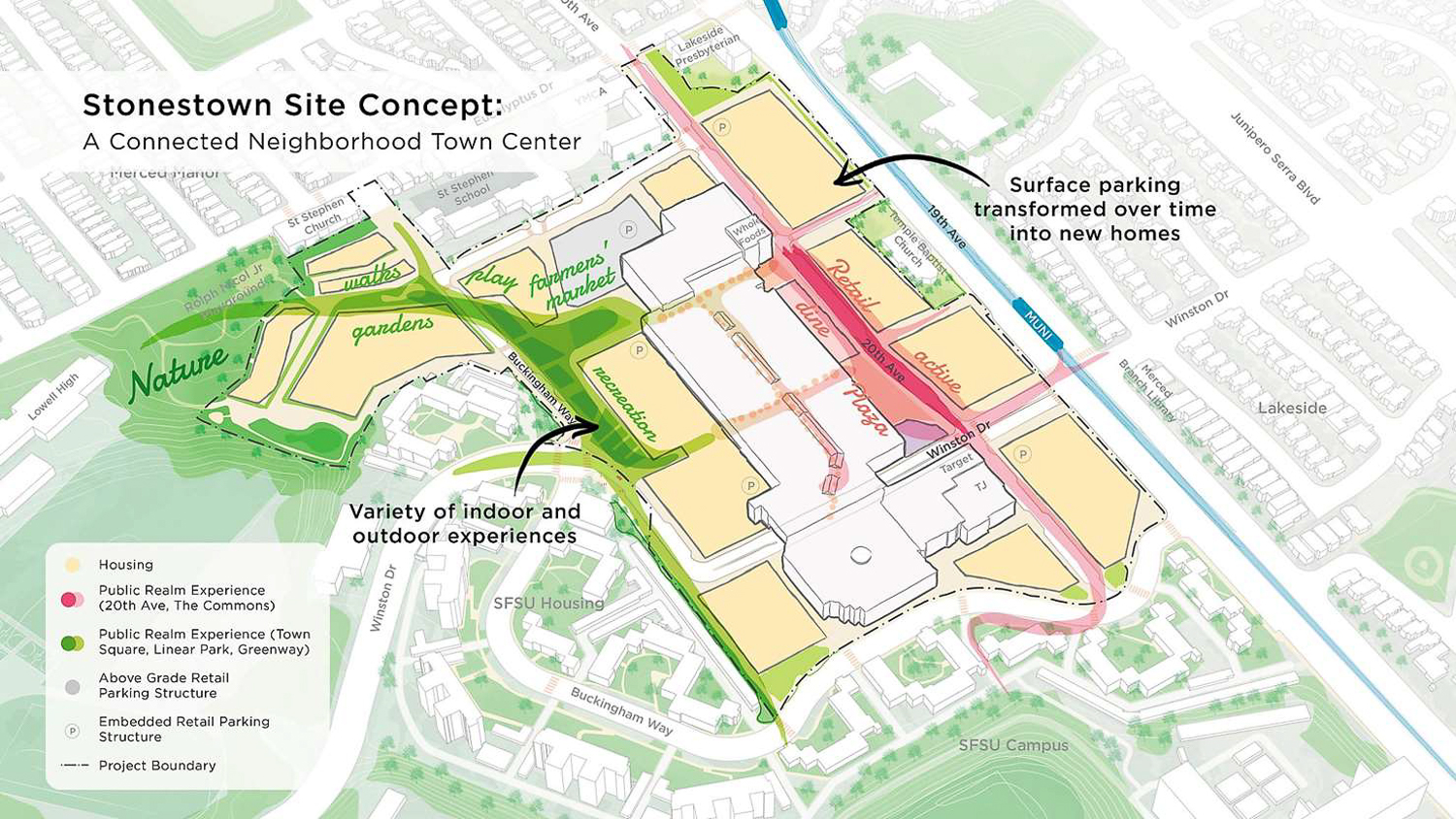 Stonestown Mall conceptual land use proposal, illustration courtesy Brookfield