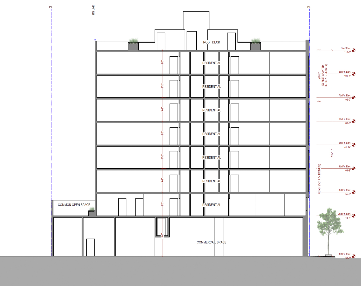 244 9th Street floor use, elevation by SIA Consulting
