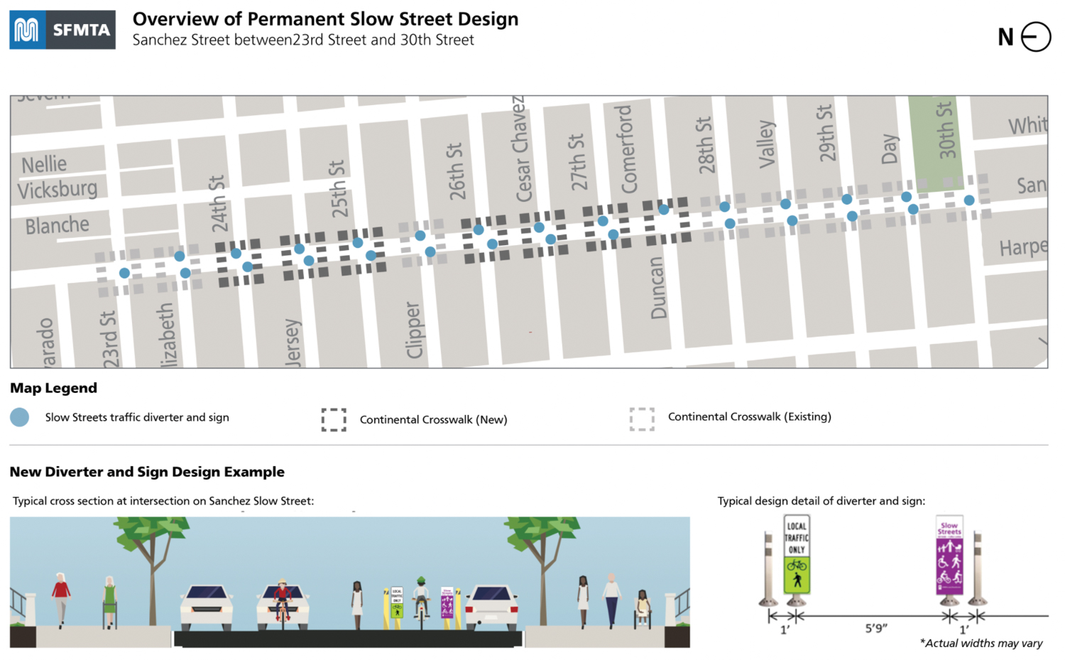 Sanchez Slow Street permanent design, image via SFMTA