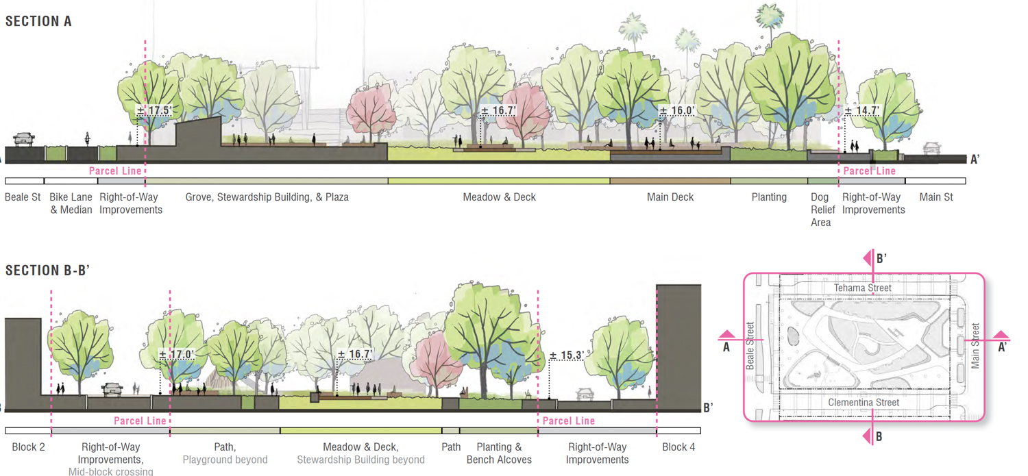 Transbay Block 3 park sectional design mock-up, image via OCII and the city