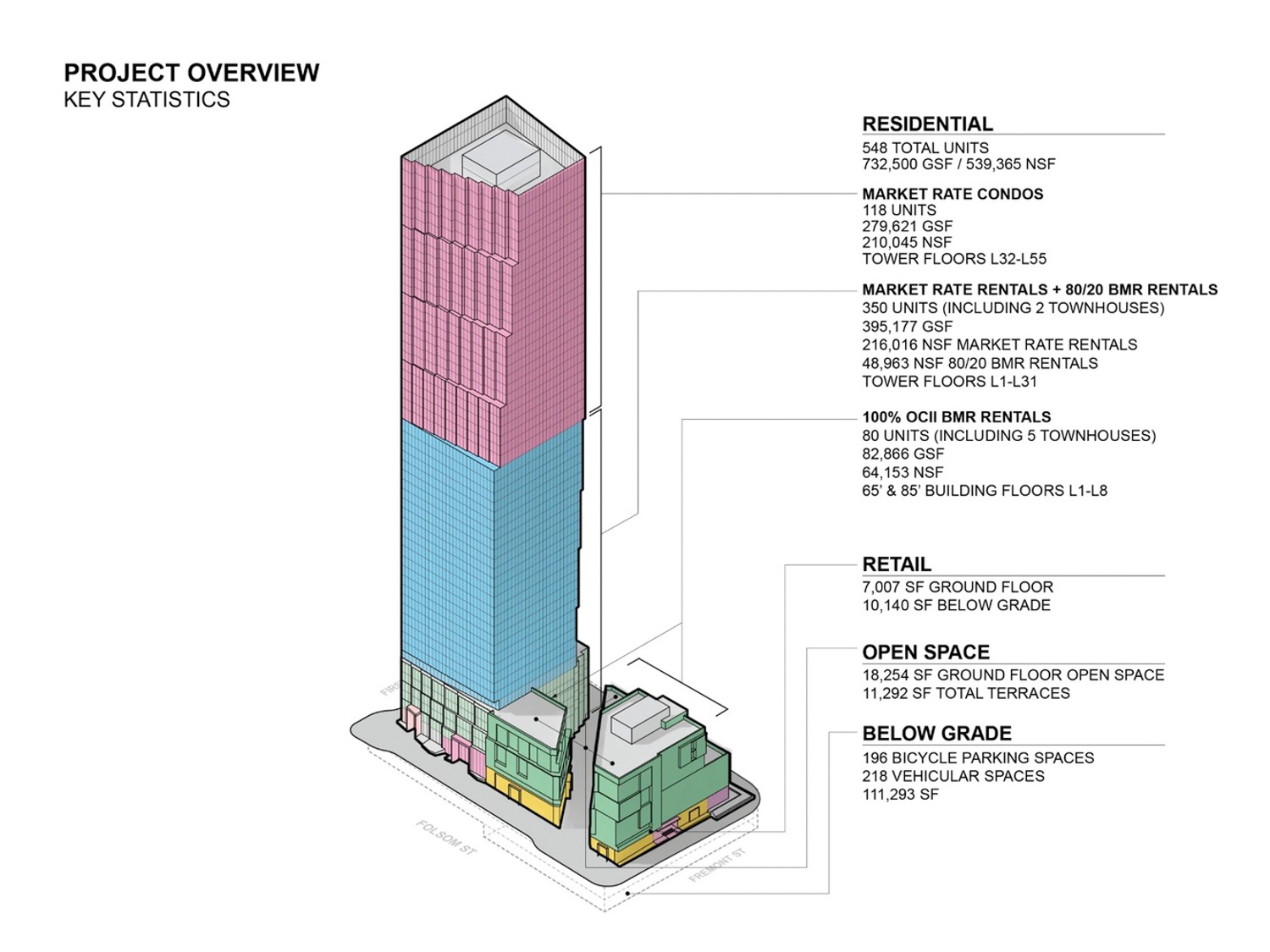 The Avery vertical elevation, image by OMA