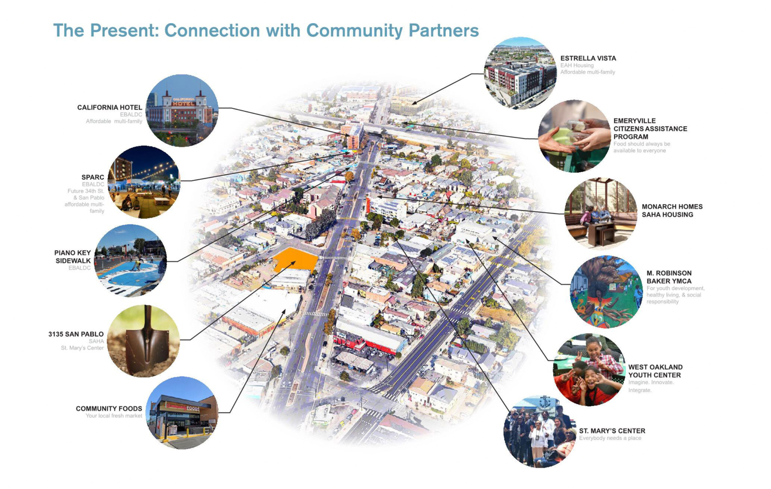 3135 San Pablo Avenue site context and community, illustration courtesy Saint Mary's Center