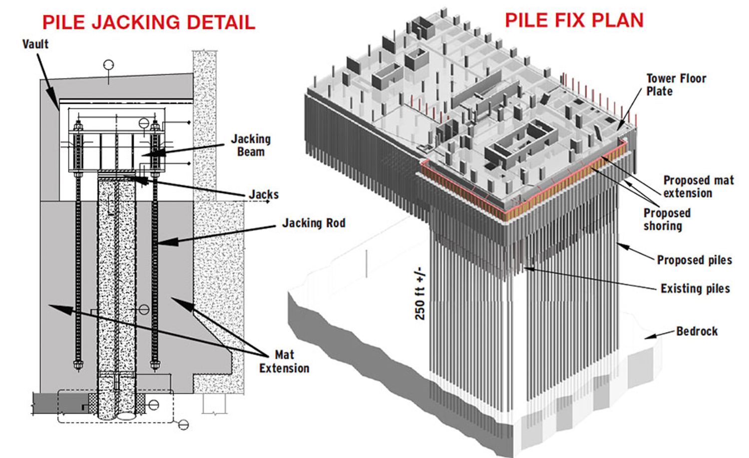 Engineering solution for the tilting Millennium Tower, image by SGH courtesy Engineering News