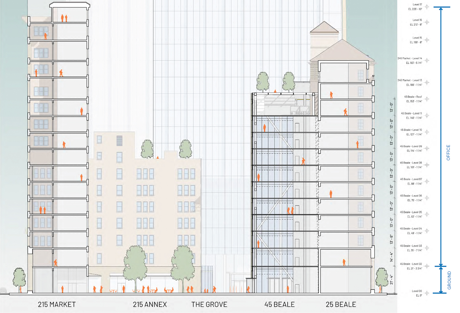 200 Mission Street Campus elevation of 215-245 Market Street, rendering by Pickard Chilton