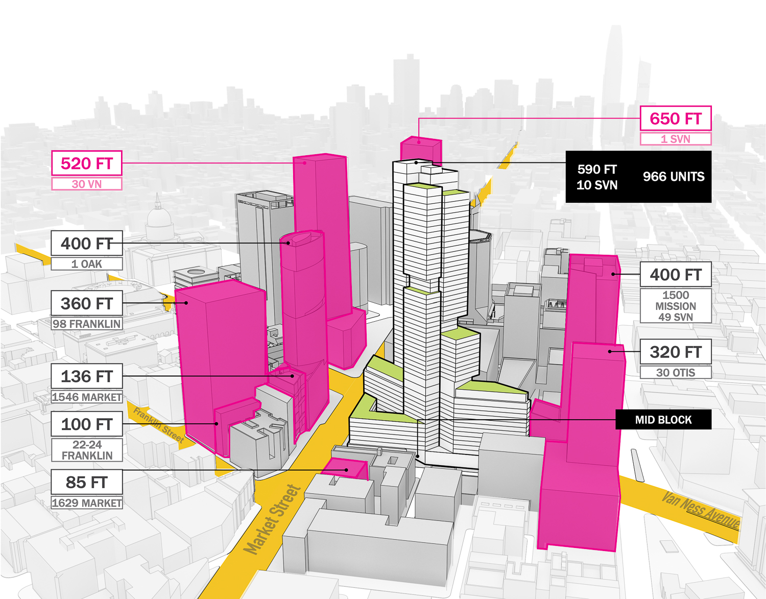 The Hub future proposals, rendering courtesy Kohn Pedersen Fox for 10 South Van Ness