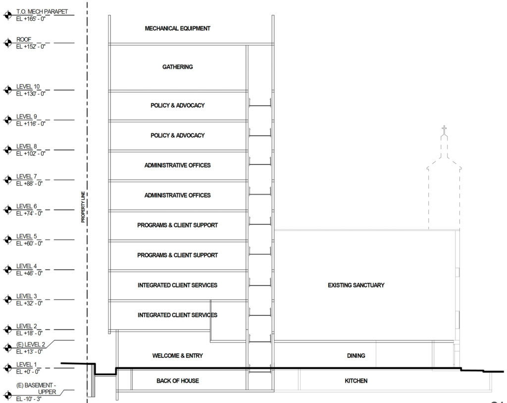 GLIDE Foundation Proposal Modernization Project, Tenderloin, San ...