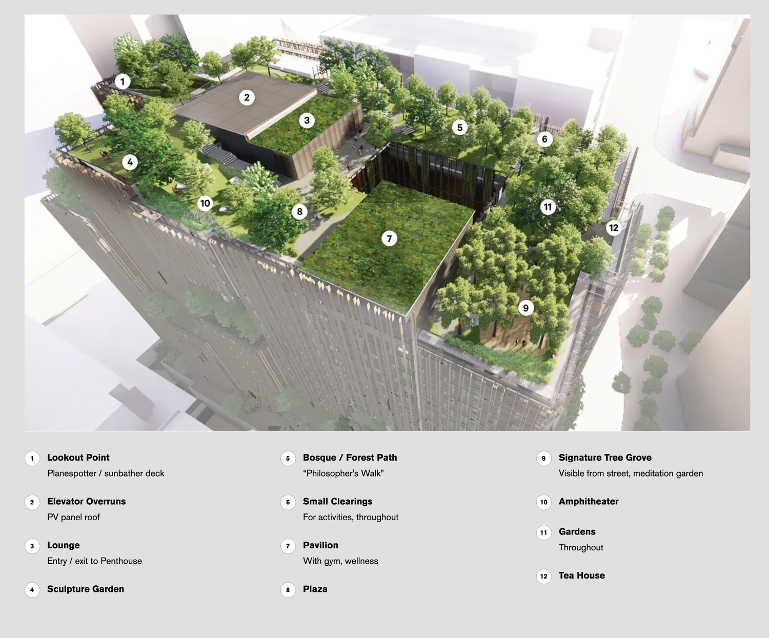 Park Habitat Roof, design by Kengo Kuma & Associates