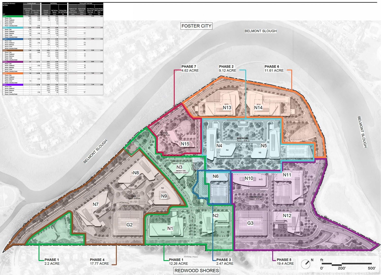 Redwood LIFE: Evolve site map outlined with phases, rendering by HOK