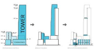 Transbay Block 4 massing diagram, illustration by Solomon Cordwell Buenz