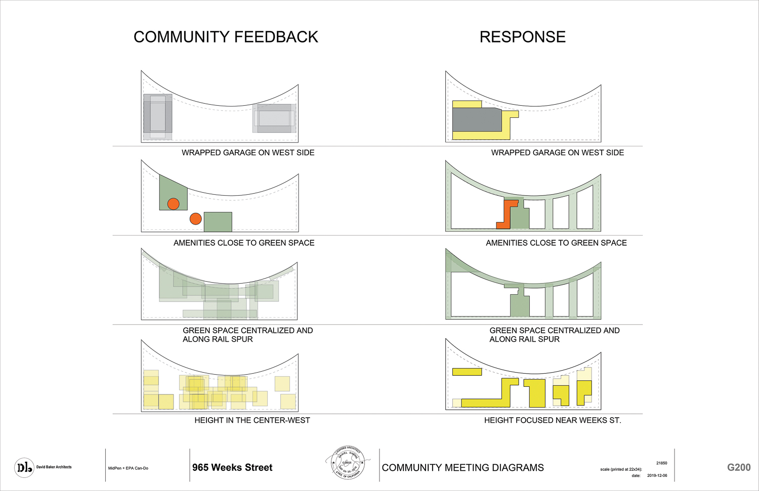 965 Weeks Street community input on the site plan, illustration by David Baker Architects