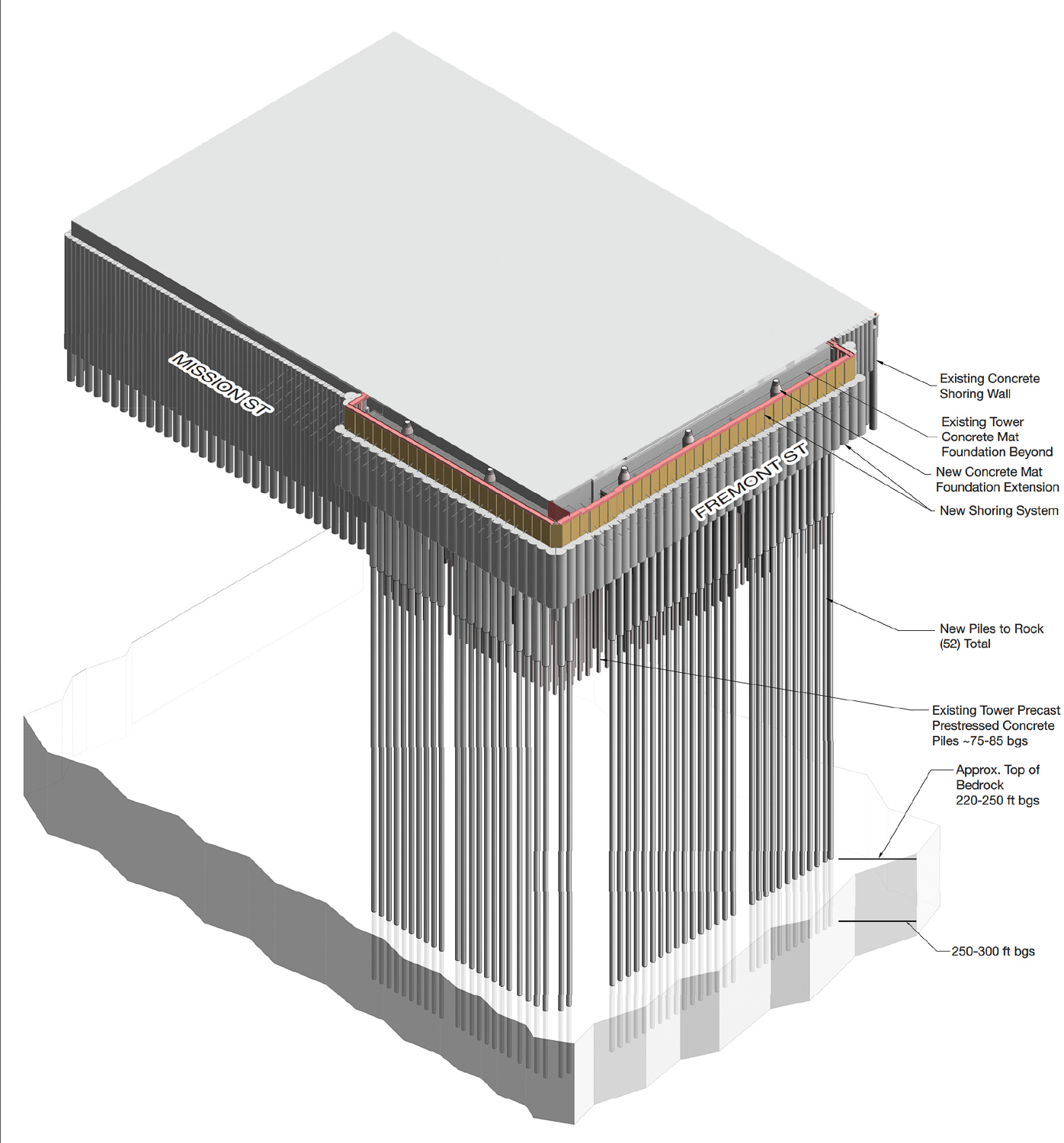 Millennium Tower current and proposed foundation system circa 2019, rendering by Simpson Gumpertz & Heger