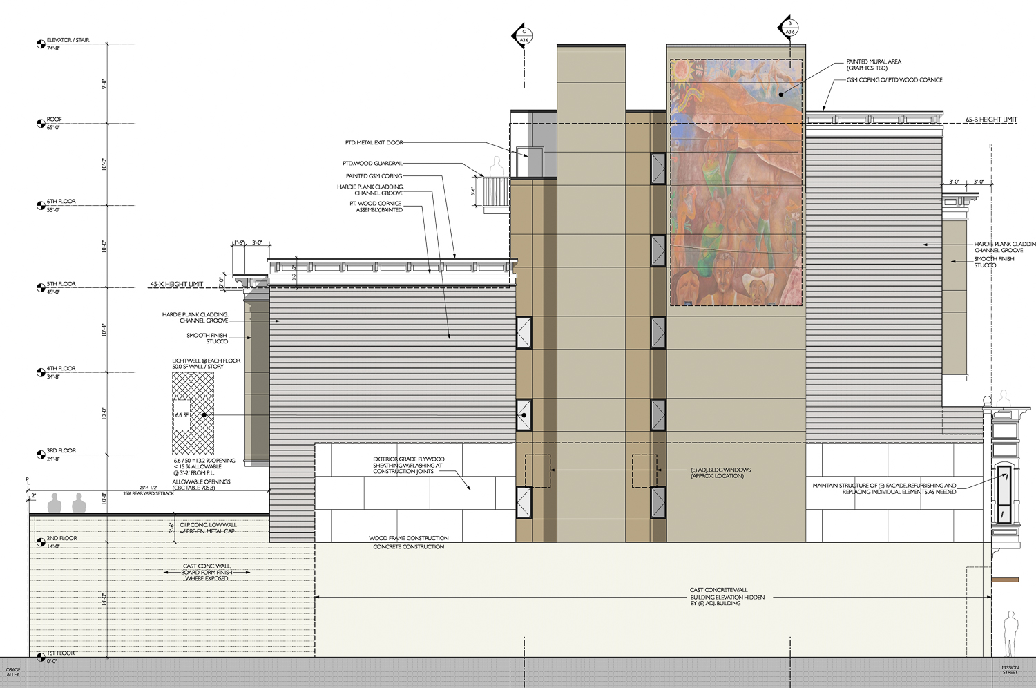 2976 Mission Street eastern facade, illustration by Elevation Architects