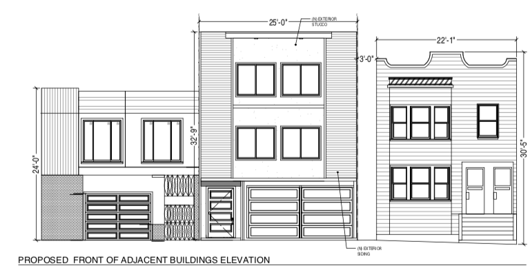 2930 San Bruno Avenue Proposed Elevation