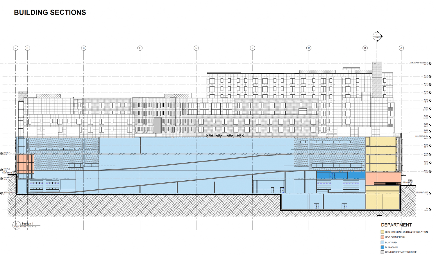 Potrero Yard vertical cross-section, illustration by IBI Group