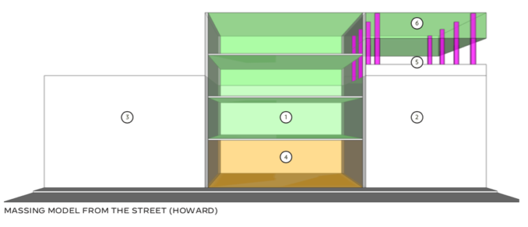 Permits Filed For Office Project At 1591 Howard Street, SoMa, San Francisco