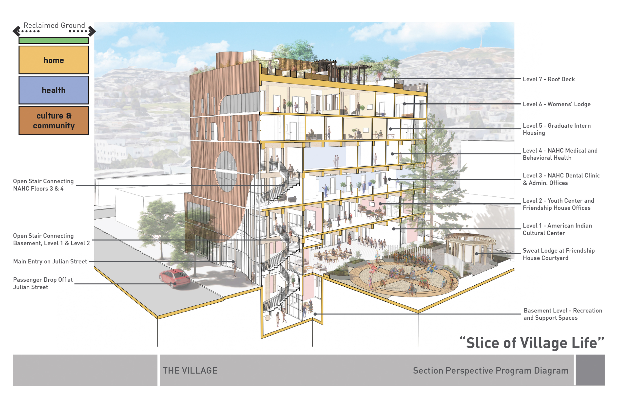 The Village SF at 80 Julian Avenue project diagram, rendering by PYATOK