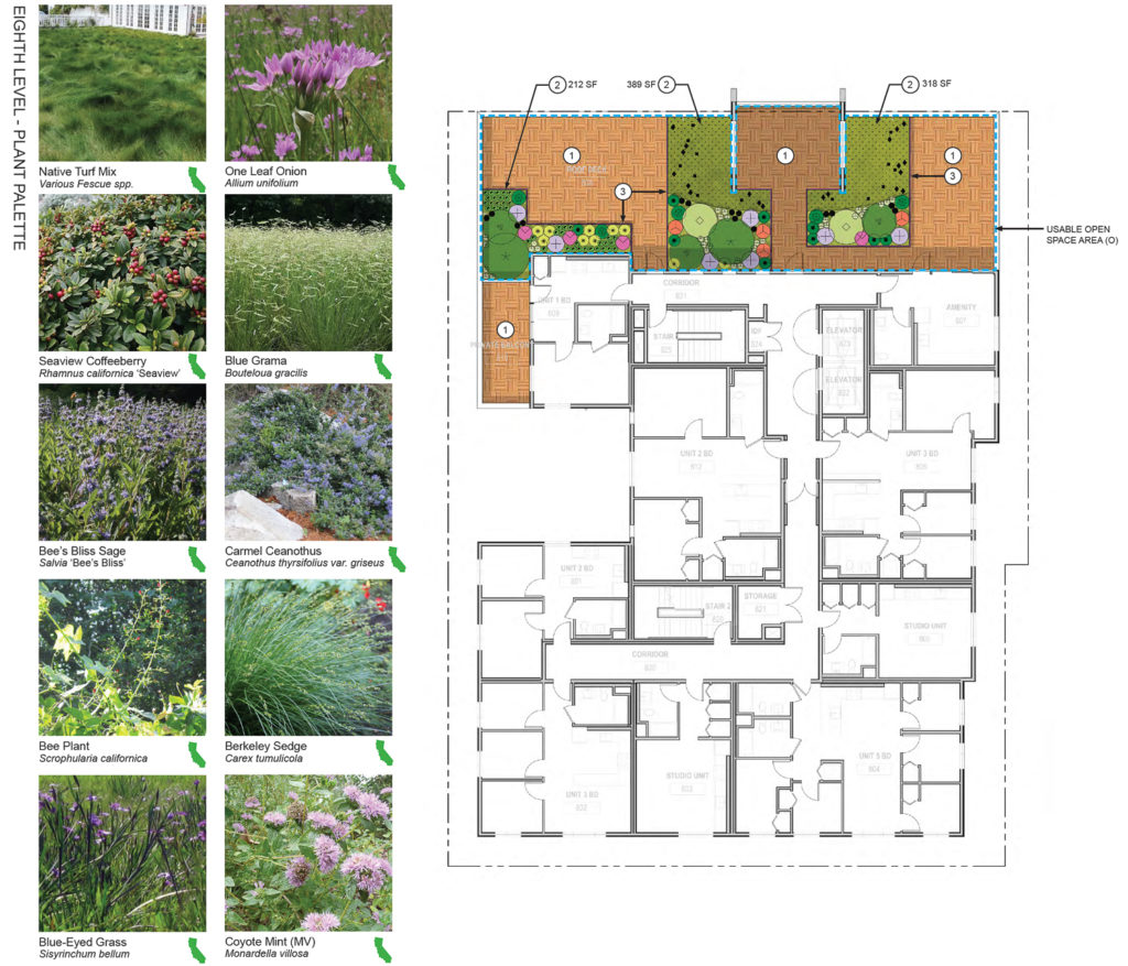 Permits Approved for 2538 Durant Avenue in Southside, Berkeley San