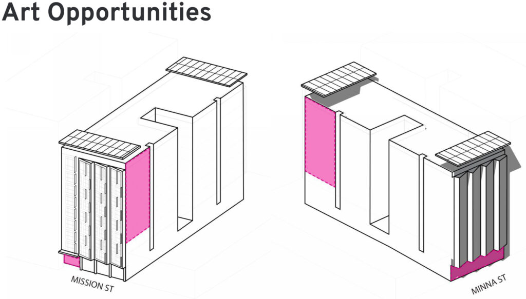 967 Mission Street art opportunities, rendering by Leddy Maytum Stacy Architects and Y.A. Studio