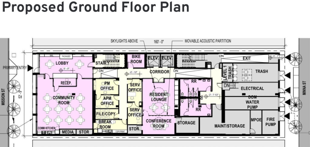 967 Mission Street proposed ground floor plan, rendering by Leddy Maytum Stacy Architects and Y.A. Studio