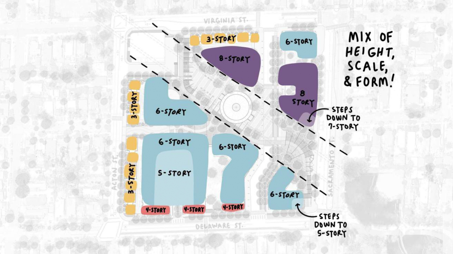 North Berkeley BART Redevelopment massing overview of the site map, illustration by David Baker Architects