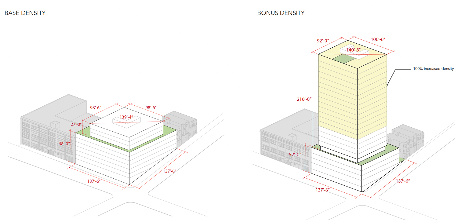 955 Sansome Street massing comparison between Base Density (left) and Bonus Density (right), illustration by Handel Architects