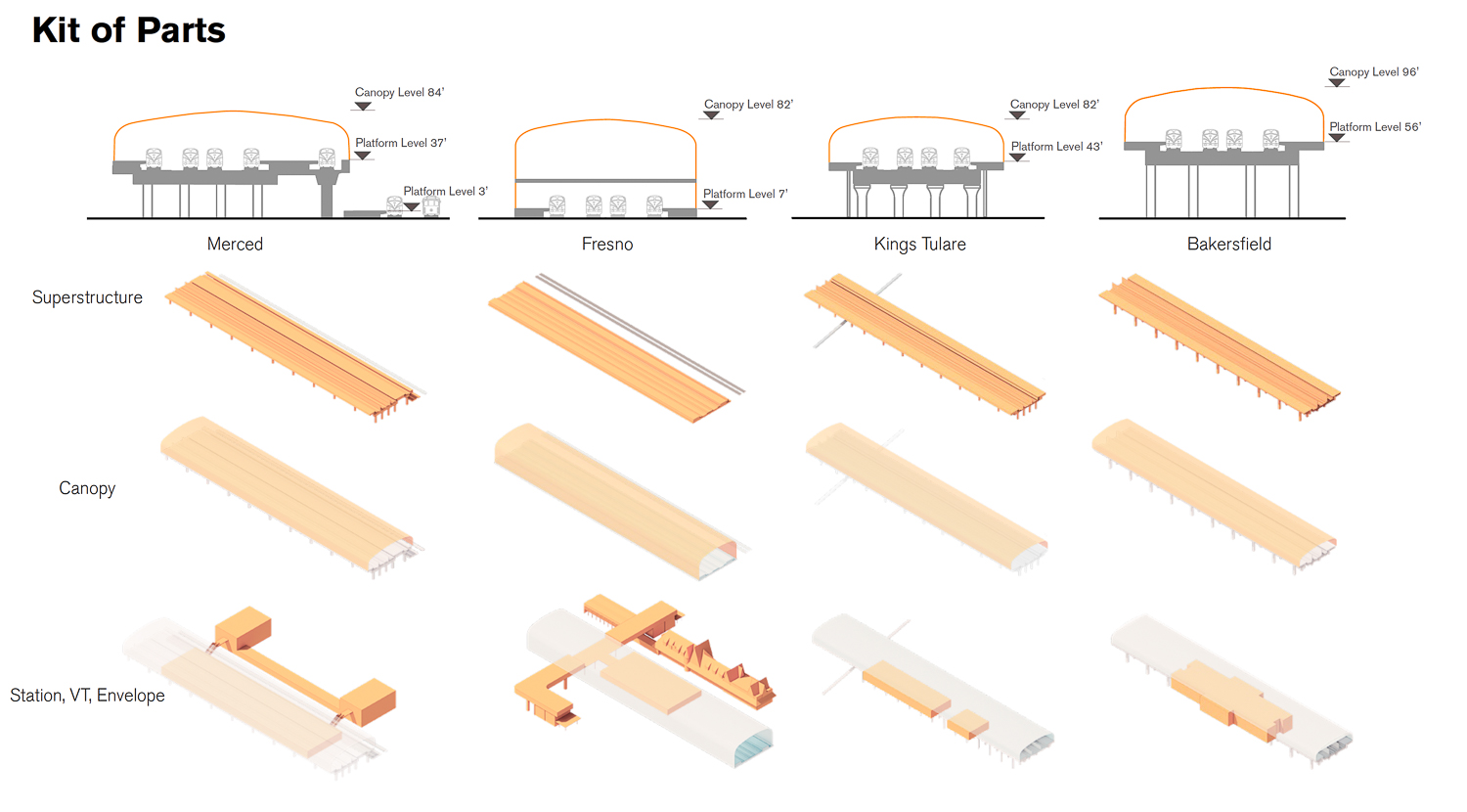 High Speed Rail Station design elements, illustration by Foster + Partners