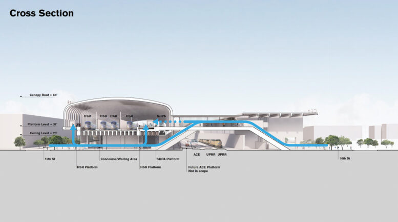 CA High-Speed Rail Authority Reveals Plans for Central Valley Stations ...