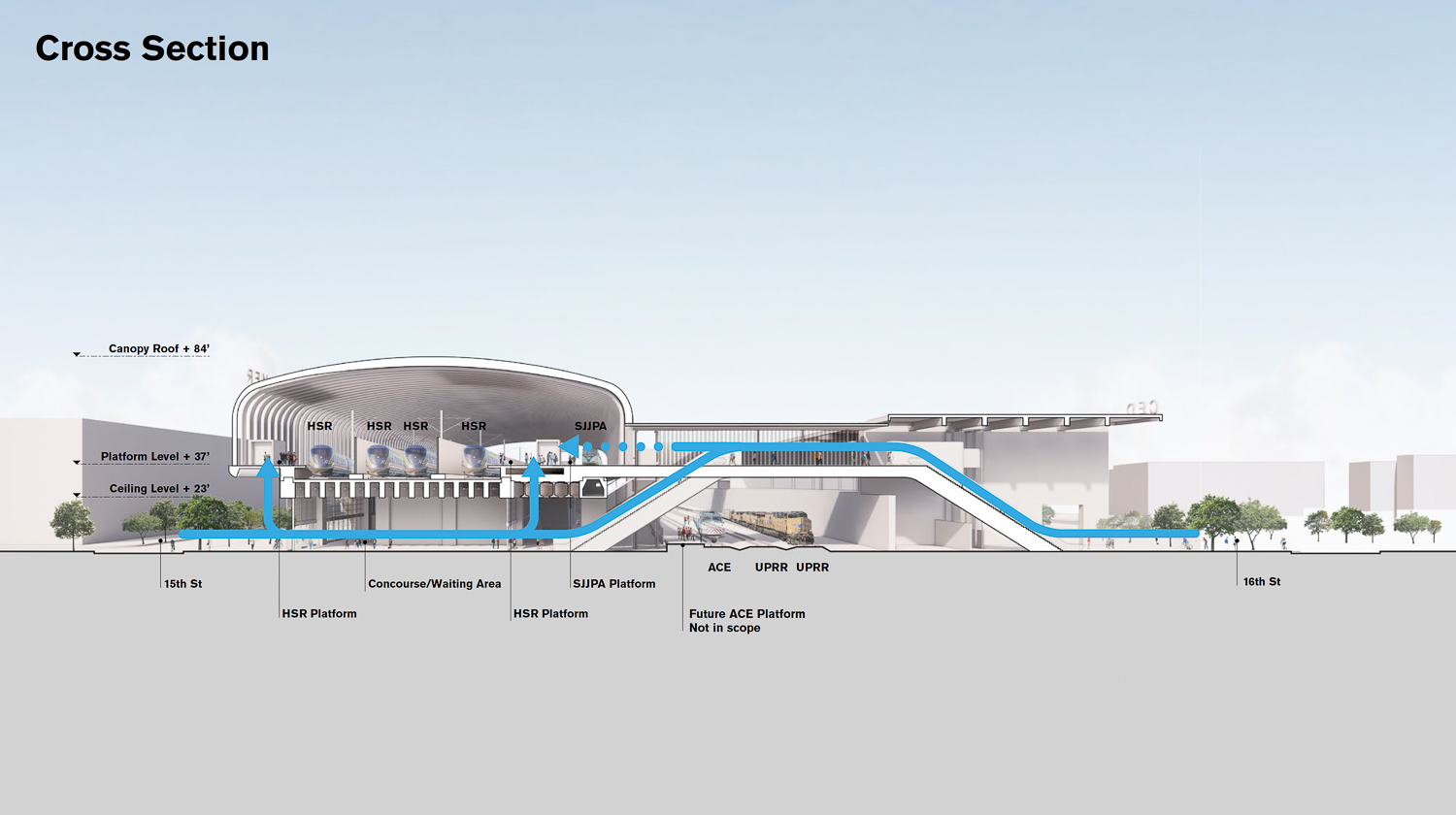Merced Station cross section, illustration by Foster + Partners