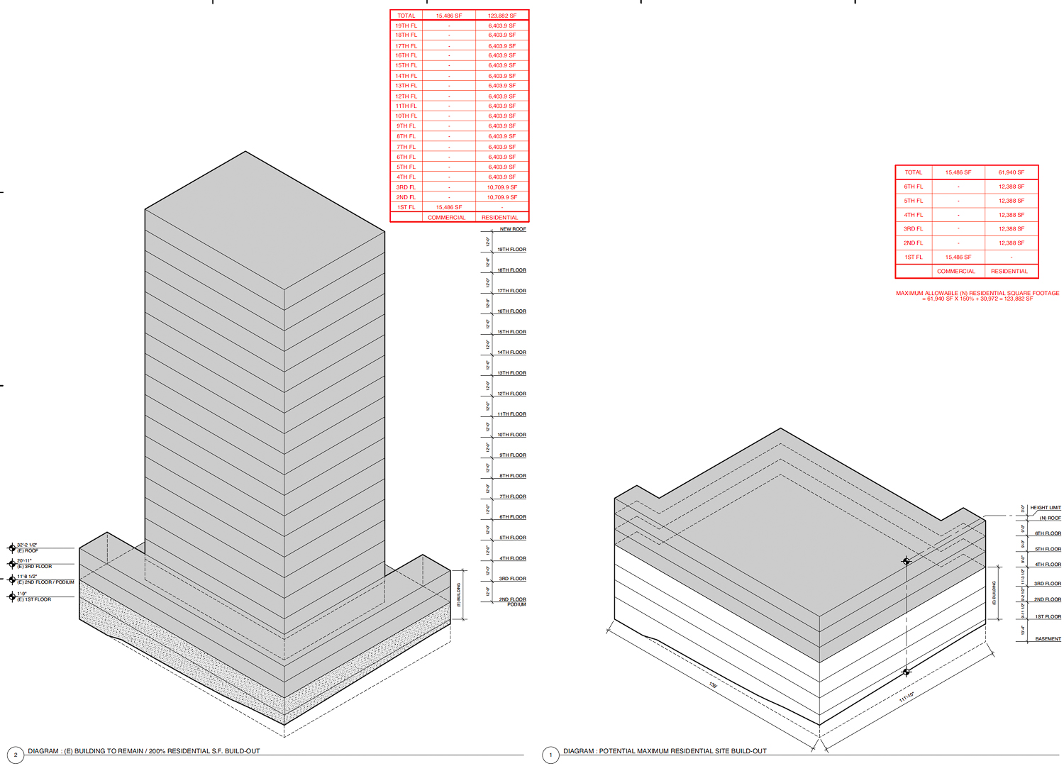 1088 Sansome Street proposal (left) and base density project (right), image by Mark Horton Architecture
