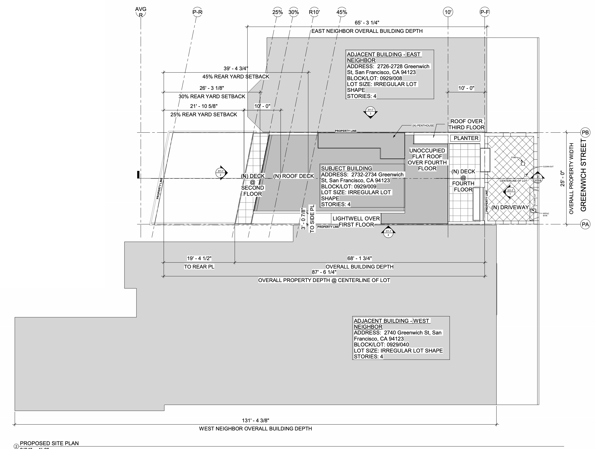 2732 Greenwich Street Proposed Site Plan