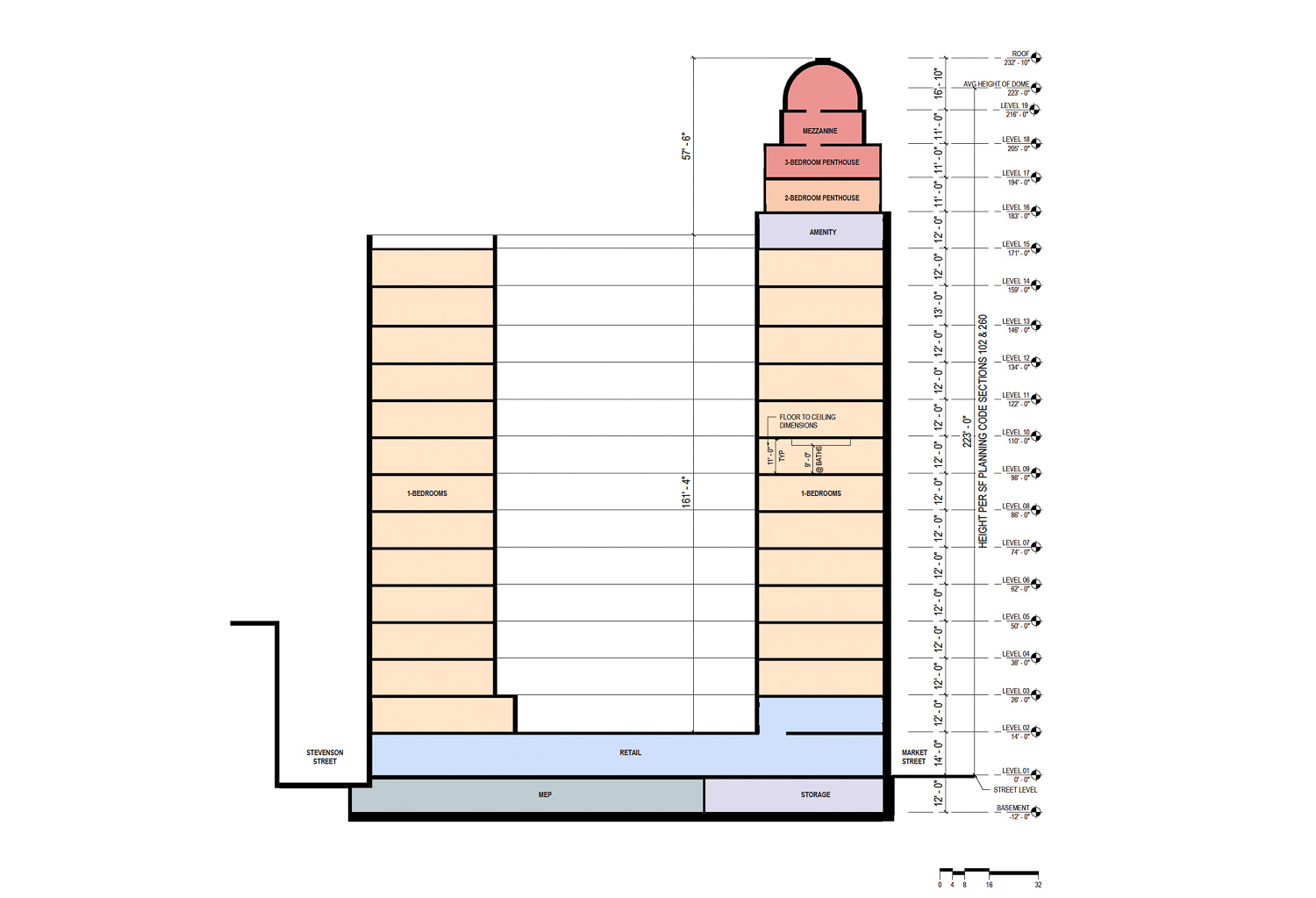 785 Market Street cross-section, illustration by Gensler