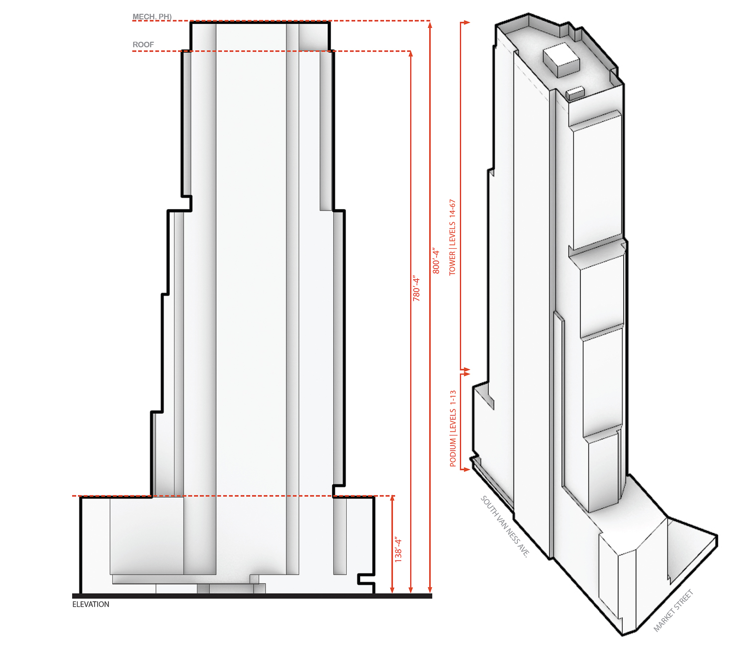 10 South Van Ness Avenue massing, illustration by Arcadis