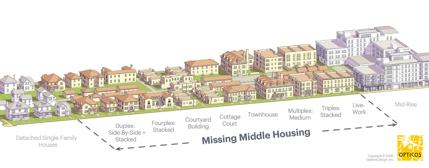 Missing Middle Housing diagram, image by Daniel Parolek of Opticos Design