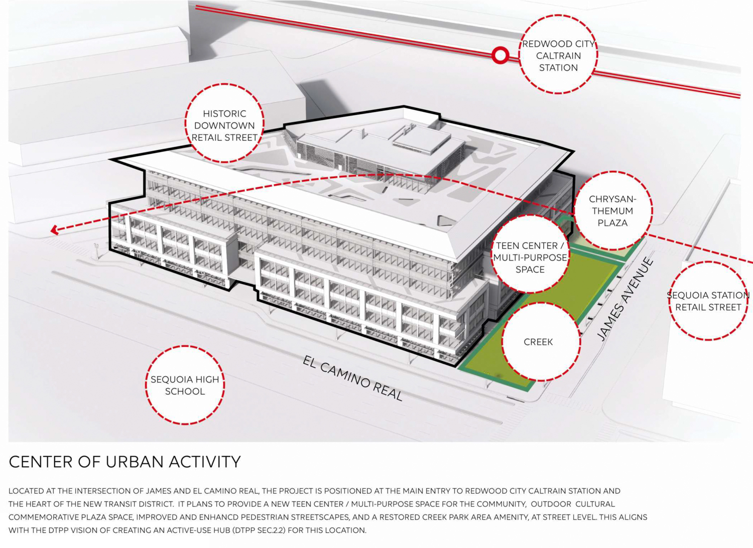 901 El Camino Real urban activity labelled, illustration by HGA