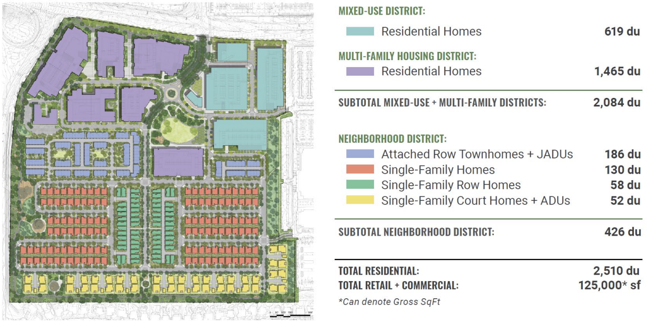 San Ramon Development Projects Map New Plans Summited to San Ramon Review Board for The Orchards
