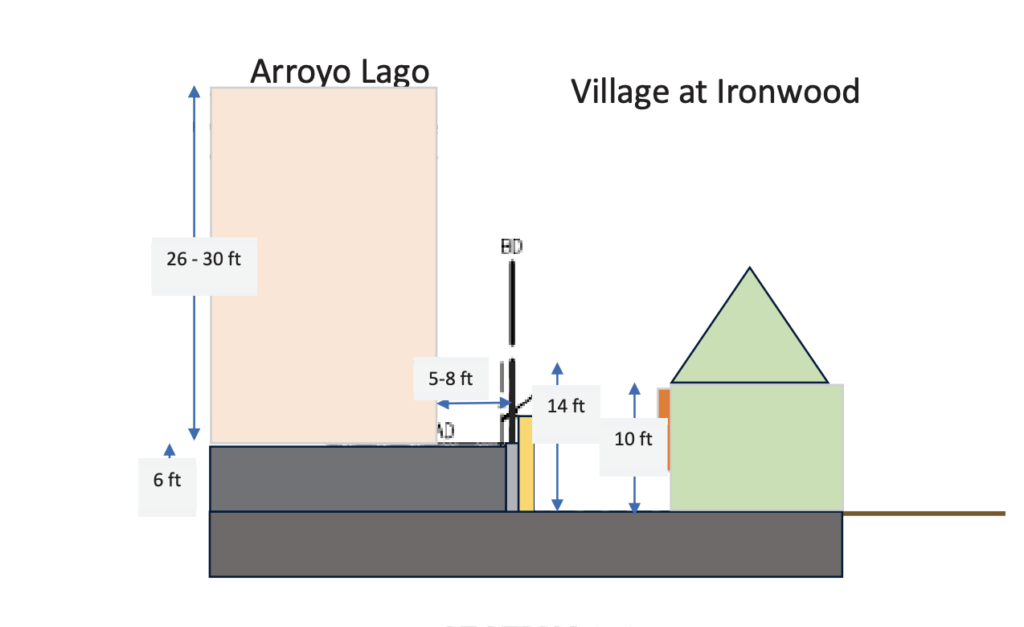 Arroyo Lago Height and Grade Massing, image by CBG