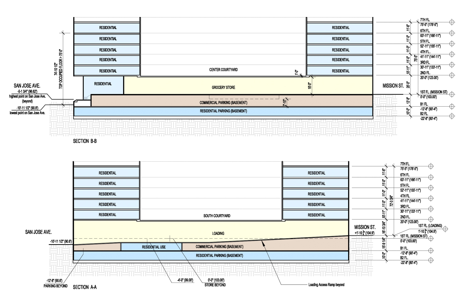 3350 Mission Street vertical cross-section, illustration by Perry Architects