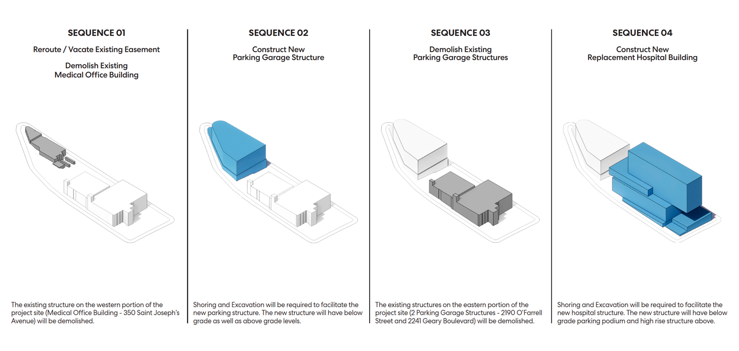 Kaiser Permanente San Francisco construction sequencing, illustration by Perkins&Will