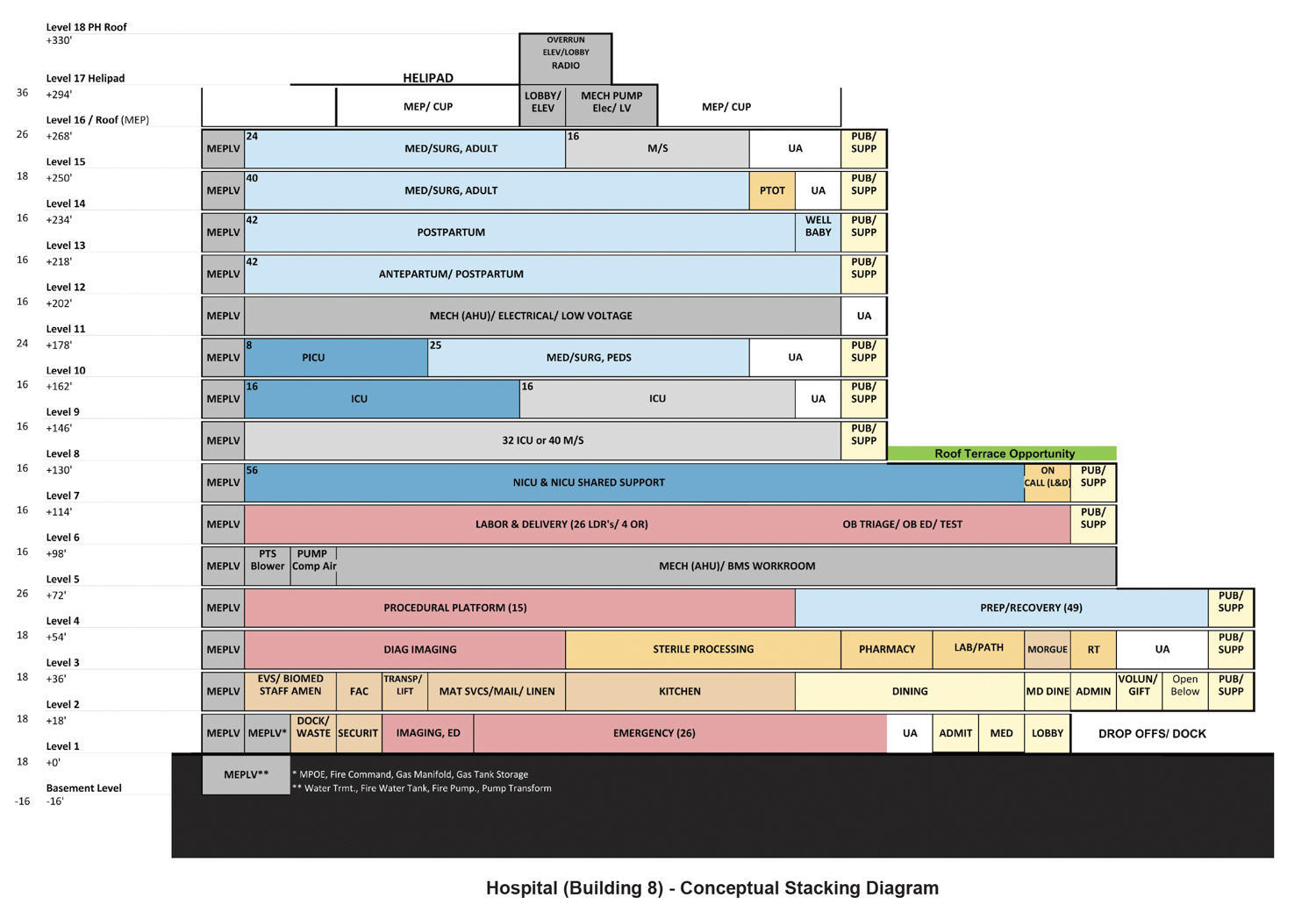 Sutter Medical Center conceptual vertical cross-section, illustration by SmithGroup