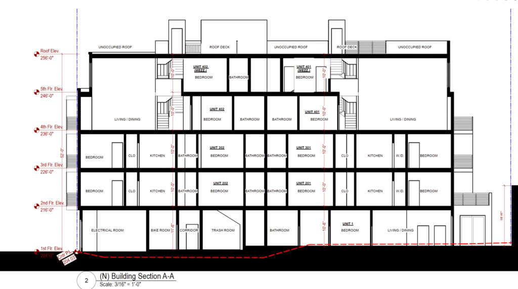 4148 Sf New Building Permits Filed For 4148 24th Street, San Francisco - San ...