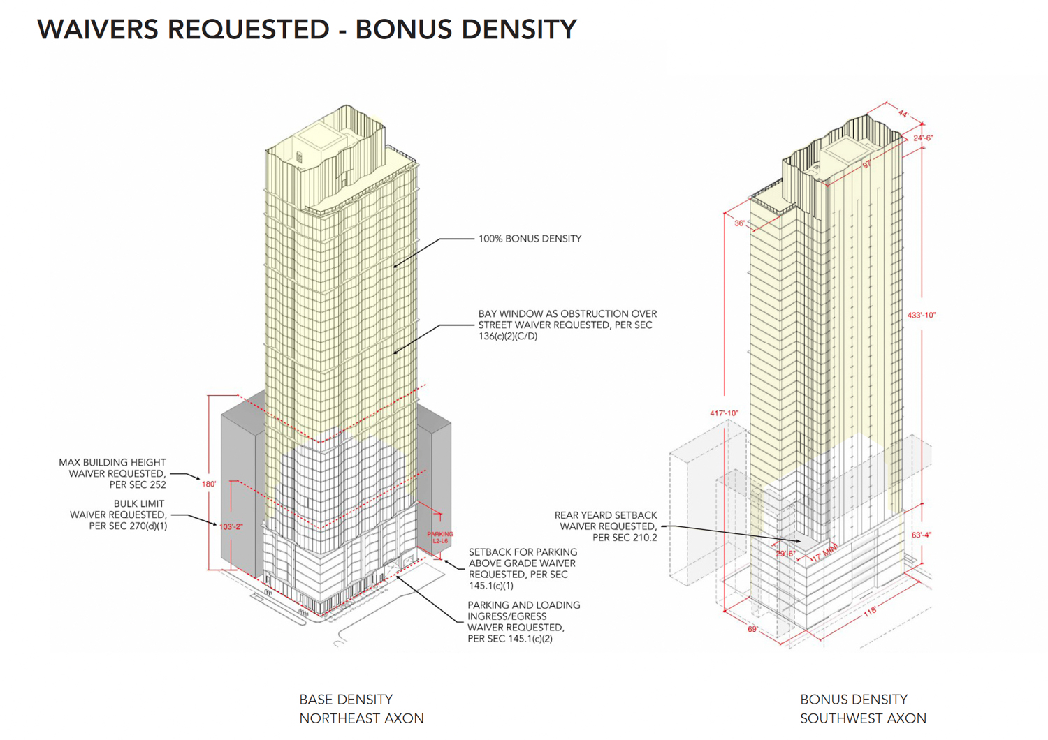 38 8th Street elevation showing the density bonus, illustration by Handel Architects