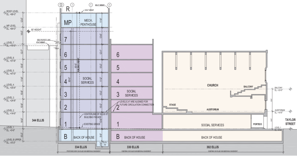 334 Ellis Street Section with Adjacent 330 and 302 Ellis Street Properties Shown, image by Heller Manus Architects
